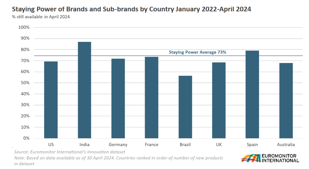 SIAL西雅展(上海)