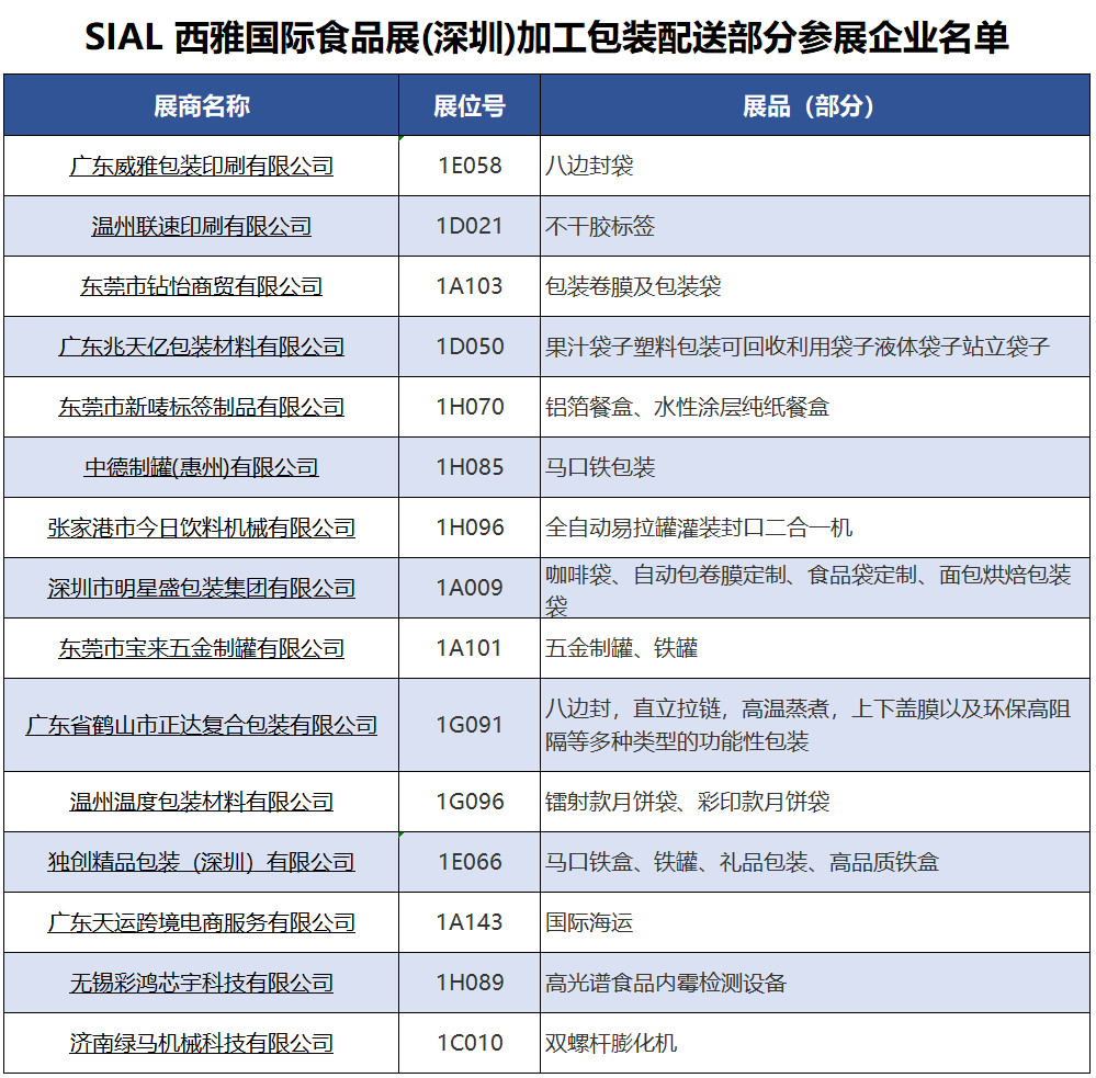 SIAL西雅國際食品展