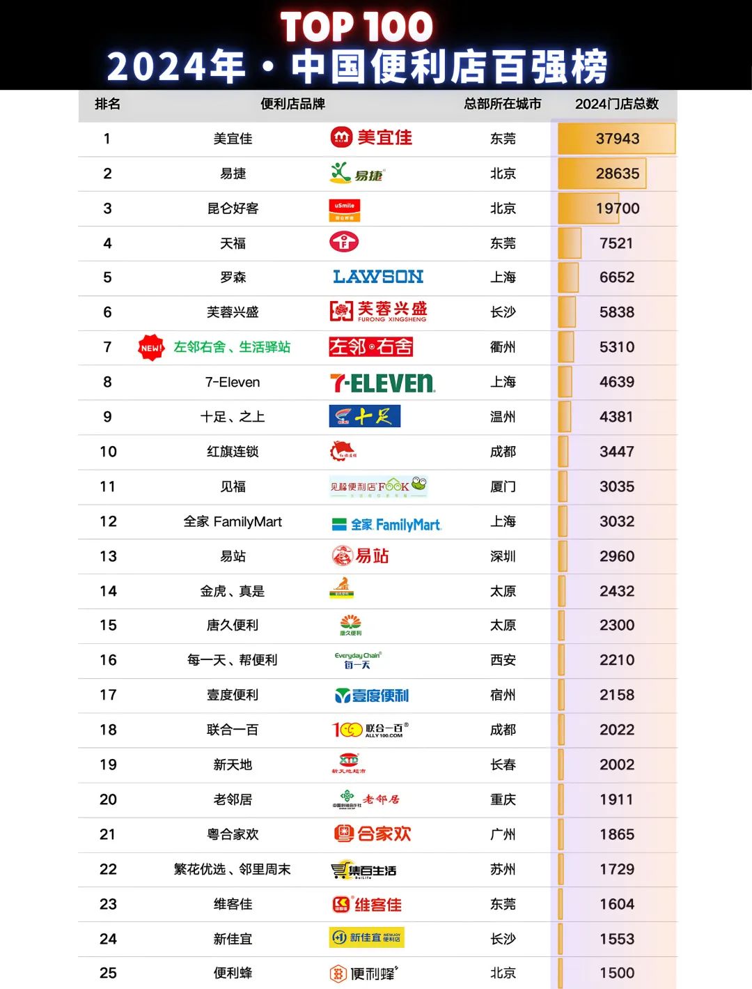 SIAL西雅國際食品展