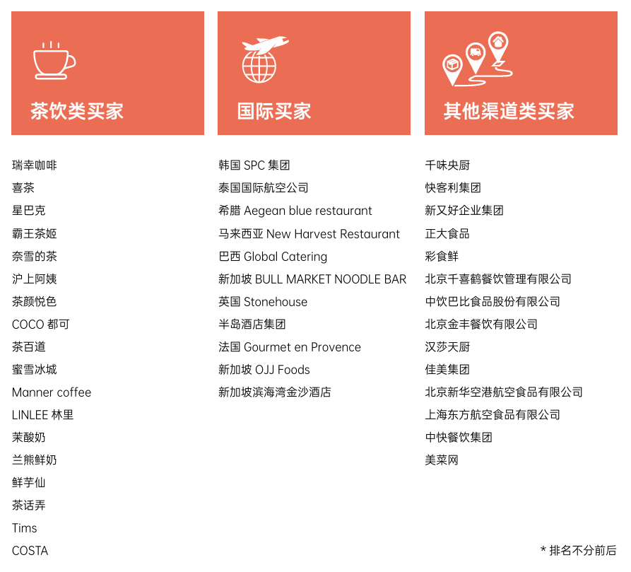 SIAL西雅國(guó)際食品展